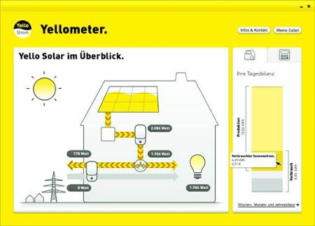 Yello-Solarpaket
