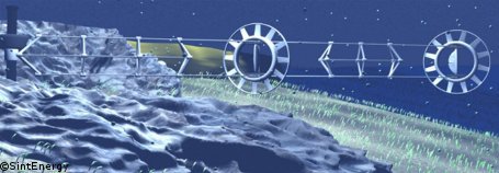 Stromungskraftwerk (Screenshot)