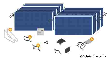 Energieversorger warnt vor Mini-Photovoltaikanlagen