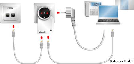 überspannungsschutz schützt Elektrogeräte vor Gewitterschäden