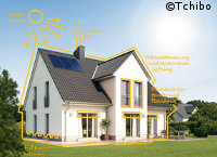 Tchibo hat wieder Energiesparh&auml;user im Angebot