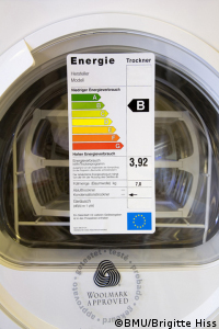Stromsparende Haushaltsgeräte