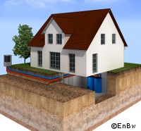 Luft-Wasser-Wärmepumpe,Sole-Wasser-Wärmepumpe,Wasser-Wasser-Wärmepumpe oder Abluft-Wärmepumpe - welche ist die Richtige?