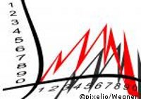 Erdgas: Erzeugerpreise 31 Prozent billiger