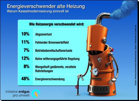 Energieverschwender alte Heizung
