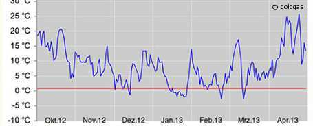 goldgas &bdquo;mitdenker24"