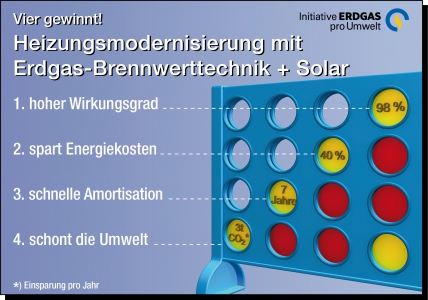 Heizungsmodernisierung: Immobilienbesitzer verschenken Geld