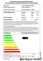 Neues Pkw-Label: Erdgas-Autos voll im grünen Bereich